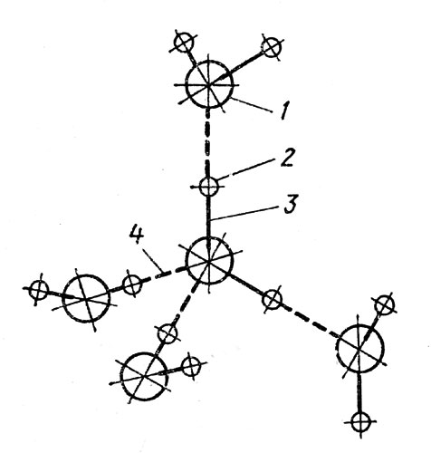 Рис. 11. Образование водородных связей между молекулами воды. 1 - кислород; 2 - водород; 3 - ковалентные связи; 4 - водородные связи. Каждая молекула перекидывает два мостика и одновременно на нее перекидываются два мостика. В результате возникает геометрическая фигура - тетраэдр