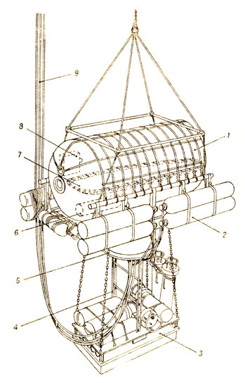 Схема надувного домика Линка 1 - корпус - баллон из прорезиненного нейлона; 2 - газовые бптт лоны; 3 - балластная платформа; 4 - трап; 5 - входной люк; 6 -контейнер с химпоглотителем; 7 - подвесная койка; 8 - передающая телекамера; 9 - газовые шланги, силовой кабель, линии связи 